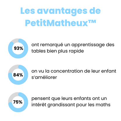 PetitMatheux™ - Les multiplications faciles !