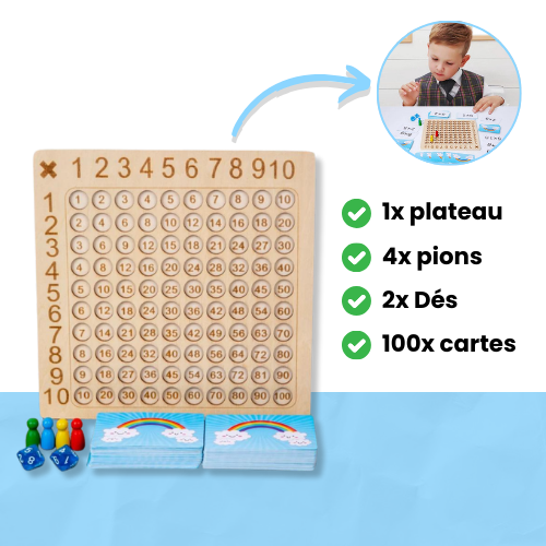 PetitMatheux™ - Les multiplications faciles !