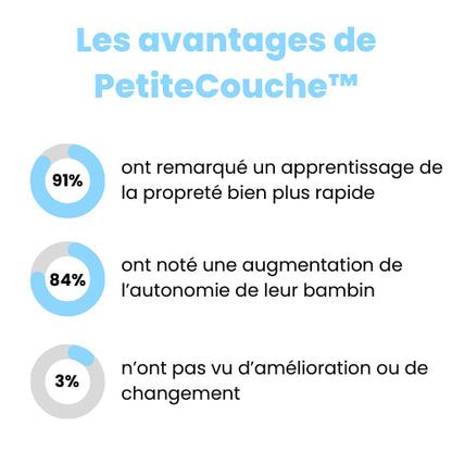 PetiteCouche™